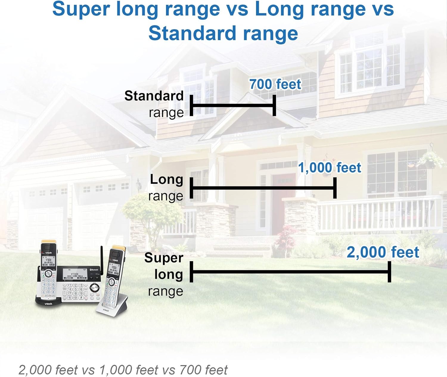 image:imageVTech IS81515 Super Long Range 5 Handset DECT 60 Cordless Phone for Home with Answering Machine 2300 ft Range Call Blocking Bluetooth Headset Jack Power Backup Intercom Expandable to 12 HSAccessory Handset